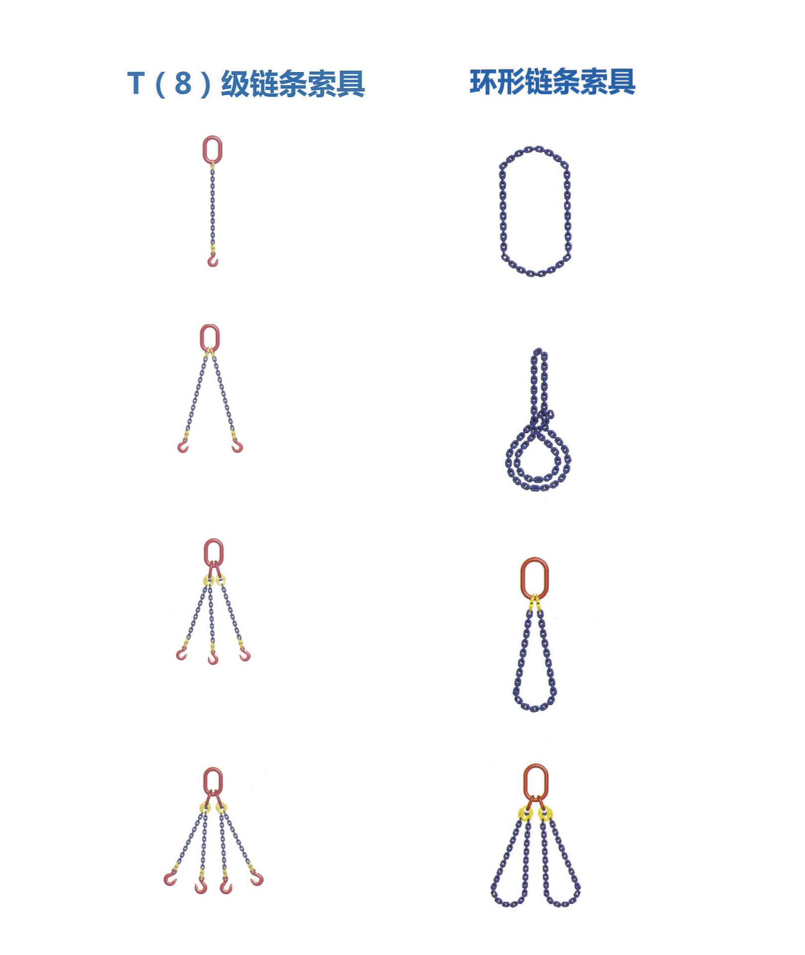 吊索具管理細(xì)則